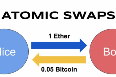 Что такое Atomic Swaps