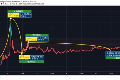 Продолжится ли нынешний флаттиш-тренд над Тезосом (XTZ)?