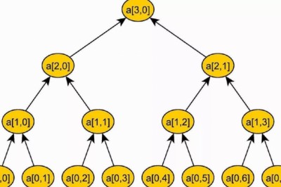 Что такое Merkle Tree и Merkle Root в блокчейне?