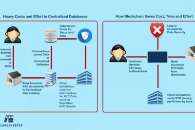 Как предприятия могут сэкономить время и деньги, используя KYC на основе блокчейна?